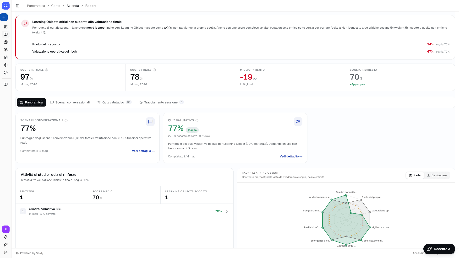 Report finale Saperia con Learning Objects critici, score finale, scenari e quiz valutativo